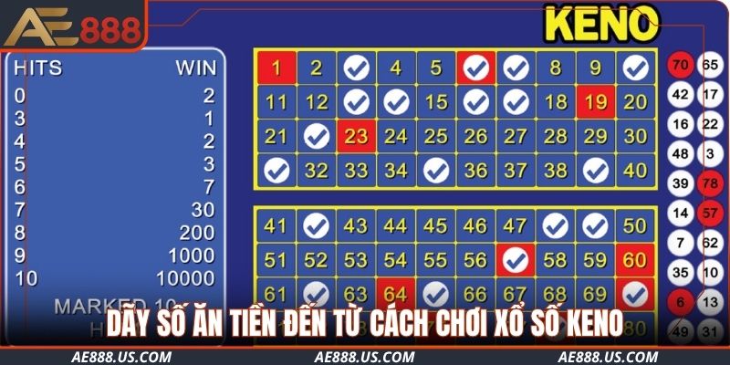 Dãy số ăn tiền đến từ cách chơi xổ số Keno dễ trúng